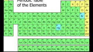 The Origin of the Elements [upl. by Eetnom]