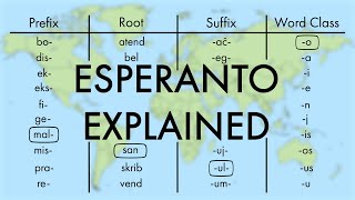 Esperanto Explained [upl. by Kunz]