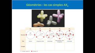 Méthode VSEPR [upl. by Amethist]