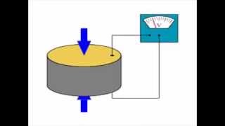 Introduction to Piezoelectric Materials [upl. by Limbert]