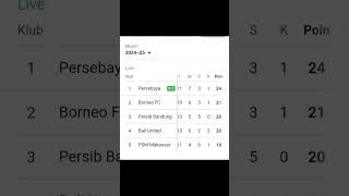 Klasemen liga 1 liga1 [upl. by Llerrehs266]