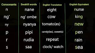 Swahili EssentialsSWAHILI ALPHABETS 002 CONSONANTS [upl. by Dearman894]