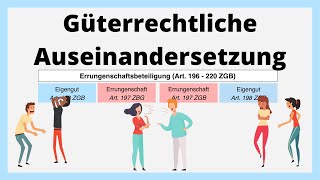 Güterrechtliche Auseinandersetzung  Errungenschaftsbeteiligung  einfach erklärt mit Beispiel  ZGB [upl. by Panthea]