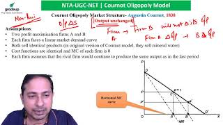 Oligopoly Series Command over all Collusive Oligopoly Models [upl. by Nolyak]