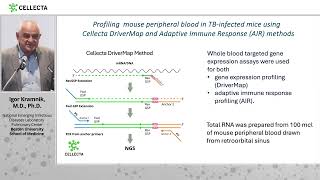 Blood Immune Receptor Repertoire and Transcriptome Profiling in a Murine Tuberculosis Model [upl. by Lessirg]