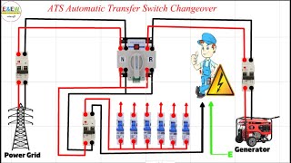 ATS Automatic Transfer Switch Changeover [upl. by Acirretahs]