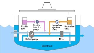 What is Ballast Water Management System BWMS [upl. by Greiner]