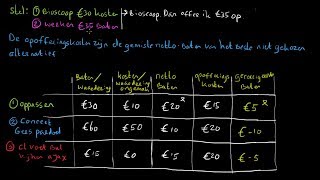 Kosten baten analyse en opofferingskosten  economie uitleg [upl. by Wittie]