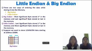 Review Video Big Endian amp Little Endian [upl. by Ecineg142]