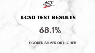 LCSD WorkKeys 2022 Test Results [upl. by Adlanor]