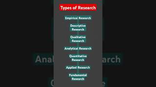 Types of Research paper1 ugcnet jrf pgt sociology shortvideo shorts [upl. by Ybrek]