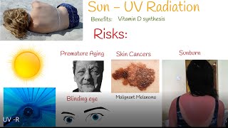 Sun Safety  Health Effects of UV Radiation How Do I Protect Myself from Ultraviolet UV Rays [upl. by Ikkela397]