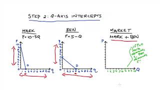 Chapter 14 Perfect Competition  Part 1 [upl. by Weigle]