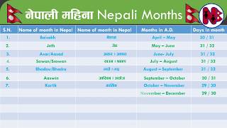 Name of 12 Months in Nepali नेपाली बाह्र महिनाका नामहरु । [upl. by Yelahs467]