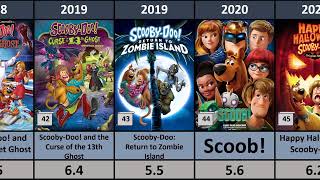 All ScoobyDoo Movie In List 1979  2024  scoobydoo cartoon scooby [upl. by Erimahs]