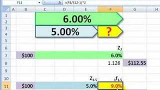 Implied forward rate under continuous compounding [upl. by Vaios]