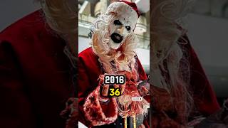 The Evolution of Terrifier 20162024 [upl. by Rachel]