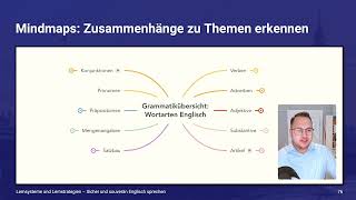 So meisterst du Englische Wortarten Vokabeln Grammatik Sprechen [upl. by Thanh]