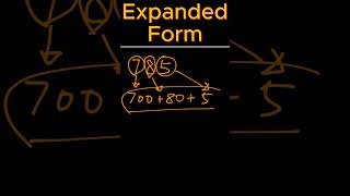 How to Write Expanded Form Expanded Notation shorts [upl. by Rosol]