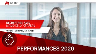 Assurance vie MACSF 2020  Performances de la gamme d’unités de compte [upl. by Dall]