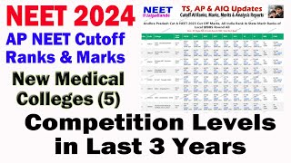 NEET 2024  AP NEW MEDICAL COLLEGS INFORMATION amp CUTOFF RANKS AMRKS JaipalLande [upl. by Pubilis]