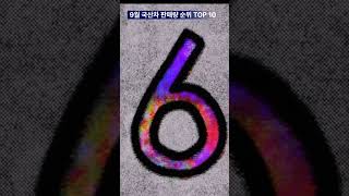 24년 9월 국산차 판매량 순위 TOP 10 순위 [upl. by Leahcimsemaj326]