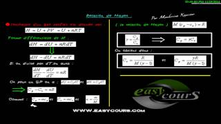 5  Relation de Mayer  gaz parfait [upl. by Elyad798]