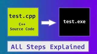 C Source Code to Executable  Compilation Linking Pre Processing  Build Process Explained [upl. by Godwin]