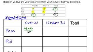 Calculating Expected values and Chi Squared Values [upl. by Sally]