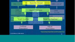 Patient Selection and Prescription by John Moran MD [upl. by Adliw]