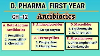 Antibioticspharmaceutical ChemistryCH12DPharmFirst year [upl. by Yenwat539]