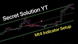 MetaTrader Indicator Setup  How To Setup MT4 Indicator [upl. by Nesral807]