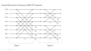 8point Decimation in frequency DIF FFT structure [upl. by Kaufmann303]