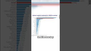 Serious Money Investing in Israel shorts [upl. by Grover913]