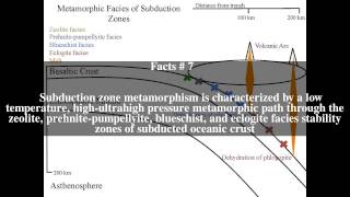 Subduction zone metamorphism Top  11 Facts [upl. by Garlinda]