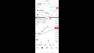 19112024 GoldBTC Live Trading Singles  Gold live trading  BTC Live trading [upl. by Travis]