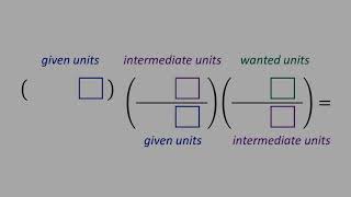 Solving Problems Prefix Conversions [upl. by Funda324]