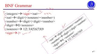 video 24 BNF Notation New Difference between CFG BNF and EBNF [upl. by Juetta]