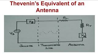 Introduction to Antennas [upl. by Lev]