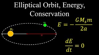 Elliptical Orbit Energy Conservation  Physics [upl. by Zilef489]