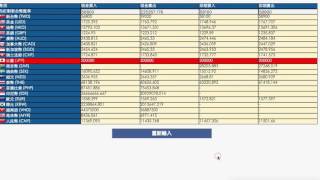 台灣銀行匯率線上換算計算機使用操作說明 [upl. by Saffian]