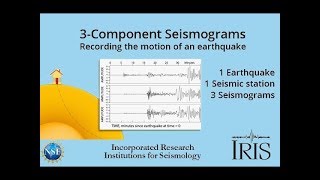 3component Seismograms—Capturing the motion of an earthquake Educational [upl. by Talbott239]