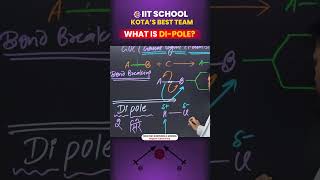 What is Dipole  chemistry jeemains chemistrybyskmsir jeechemistry iitschool [upl. by Kirsteni]