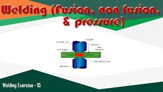 Welding fusion non fusion and pressure [upl. by Safir466]