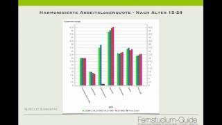 Volkswirtschaftslehre kompakt  Euro Krise Teil 3 [upl. by Sucramal]