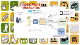 Los catálogos cooperativos optimizando procesos a partir de la implementación de OAIPMH en Koha [upl. by Masterson102]