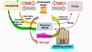 Measuring GDP using the Income Approach and the Expenditure Approach  HD [upl. by Goetz]