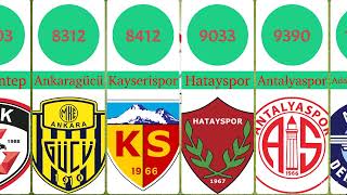 Average stadium attendance in Turkey 20232024 turkey türkiye football [upl. by Stoneham]