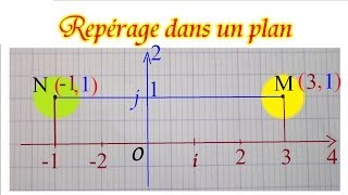 Repérage des coordonnées des points dans un plan  Maths 6ème et 5ème [upl. by Eceinert576]