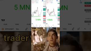 Professional trader trading live trade stockmarket BTClife trader goalsforexextram trader [upl. by Kask]